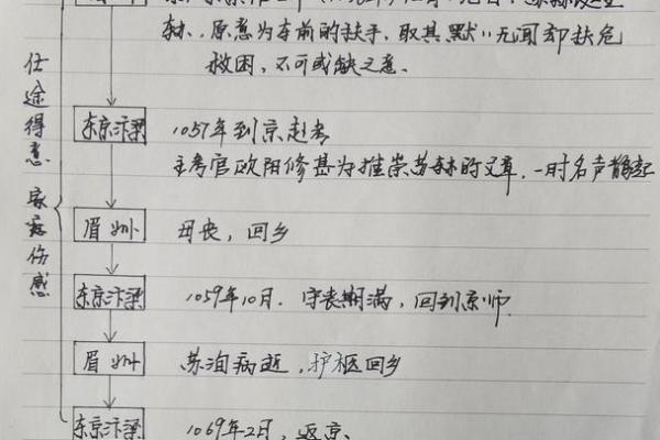 1990年正月24日出生的命运解析与人生启示