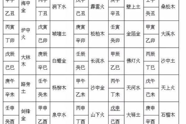 癸酉日柱女命的喜忌分析：如何选择合适的伴侣？