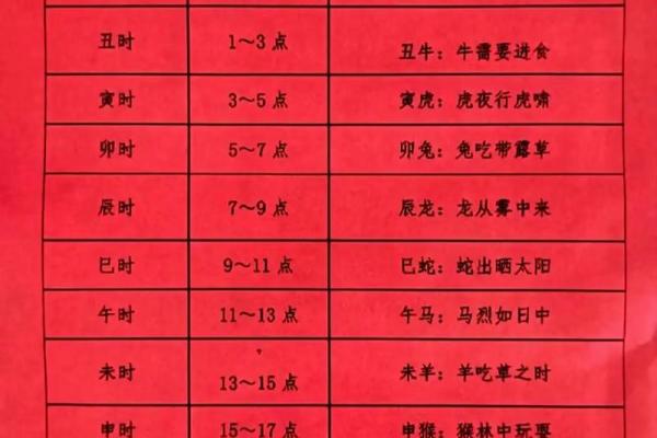 如何通过八字命理判断孩子的未来发展潜力 如何通过八字命理判断孩子的未来发展潜力