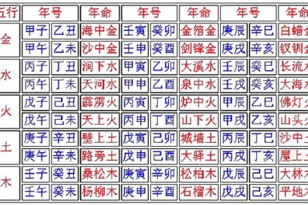 探寻剑锋金命与路旁土命：适合生育的宝宝命理分析
