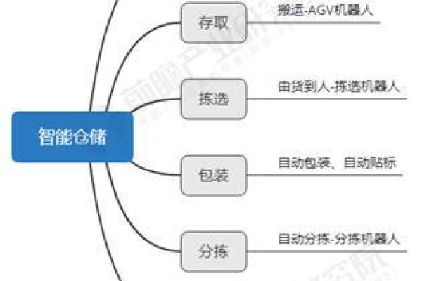 命理解析：哪些命格的人更适合从事物流行业？