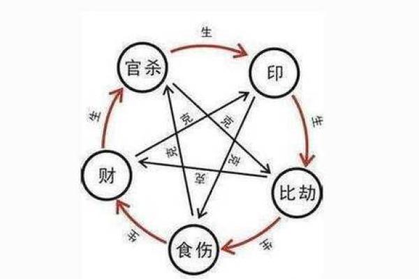 算命中的“皇帝命”究竟意味着什么？深度解析！