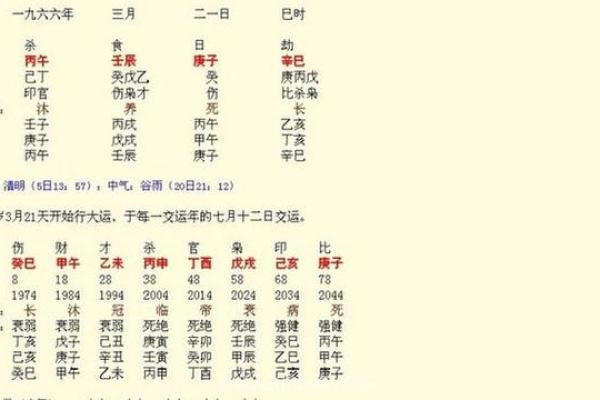 根据什么命睡不得晚，瞌睡是怎么来的？浅谈健康生活习惯与命理关系