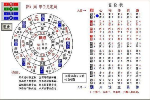 庚辰日柱火旺命的特征与运势解析