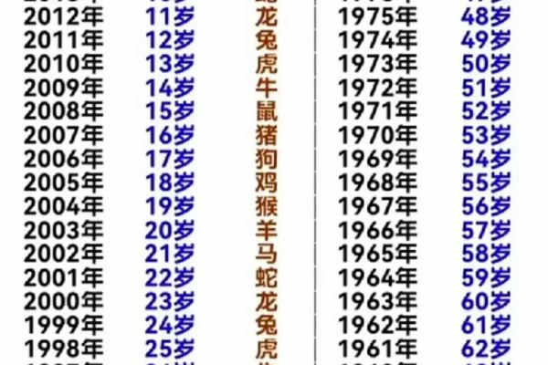 虚岁86岁，生肖虎的命运之旅与人生智慧