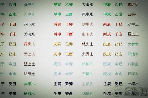 如何判断自己是否属于金命，解读命理之奥秘