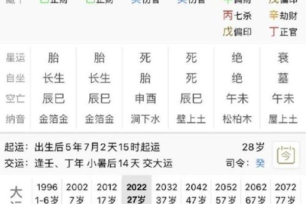 女命日元太旺的命理解析与生活影响
