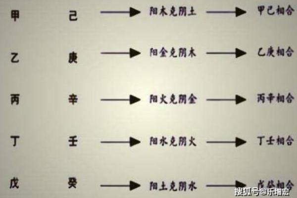 1993年出生的人命格解析：金、木、水命的命运与性格特点
