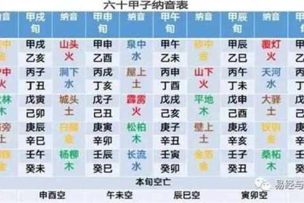 探秘辛未癸巳辛丑戊子命理，揭示命运背后的秘密