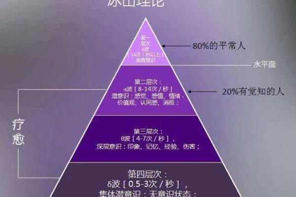 扭转命格的秘密：带什么物品可以改变你的命运？