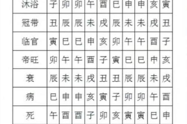 探寻古代命理的奥秘：命与运的交织之道