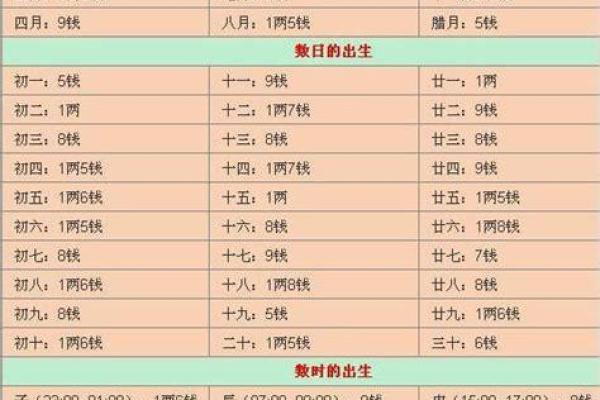 探秘童子命：那些特殊命格的人生轨迹与宿命解码