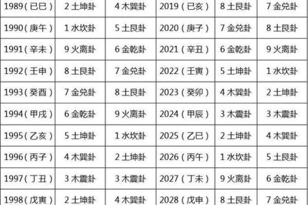命卦西四命坤卦的深刻解析与生活启示 命卦西四命坤卦的深刻解析与生活启示