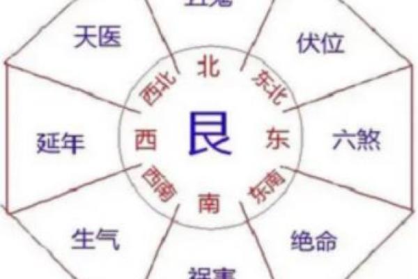 命卦兑西四命的深层含义与人生启示