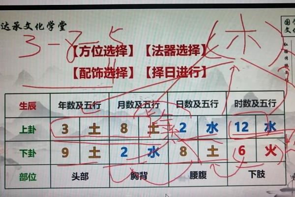 探索周易算卦之道：每个卦象背后的命理启示