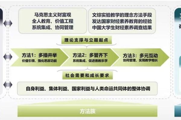 20081022命理解析：探索你的人生轨迹与财富未来