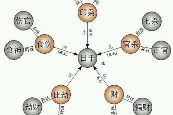 如何通过八字看你命中的喜用神，提升运势的方法解析