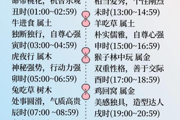命卦解析:1996年出生人的命运与性格探究 命卦解析:1996年出生人的命运与性格探究