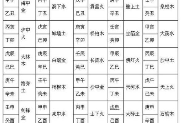 剑锋金命的1月生辰分析及其命理特征解读 剑锋金命的1月生辰分析及其命理特征解读