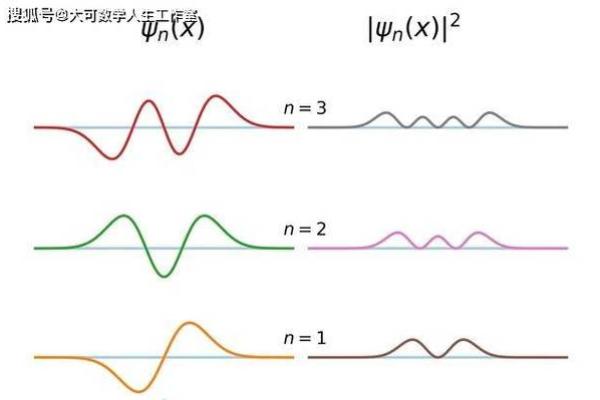 数学命理学：探索数字背后的神秘力量与人生解读