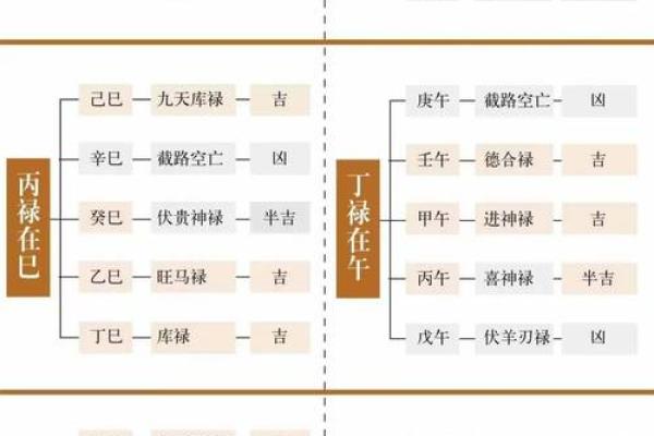 庚命与午命的奇妙差异：命理探秘之旅