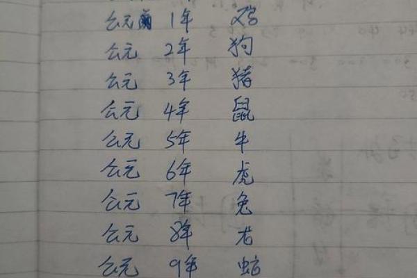 1886年出生的人属于什么生肖，命运如何？