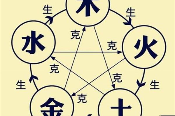 1978年出生的人是水命还是火命？解密五行命理与个性关系