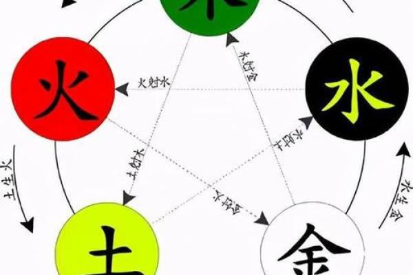 1978年出生的人是水命还是火命？解密五行命理与个性关系