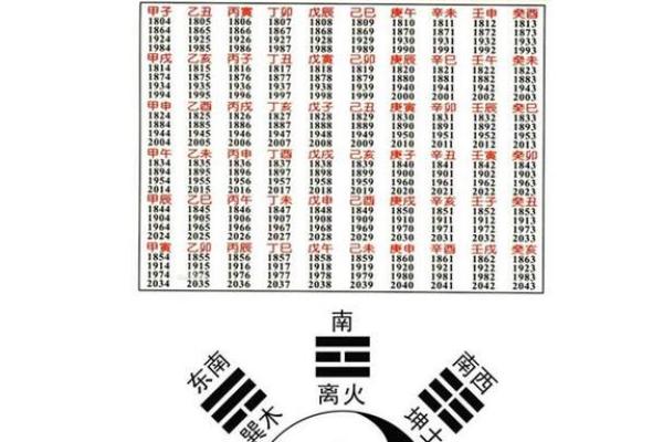 戊戌年命局解析:探秘背后的命运密码与生活启示 戊戌年命局解析:探秘背后的命运密码与生活启示