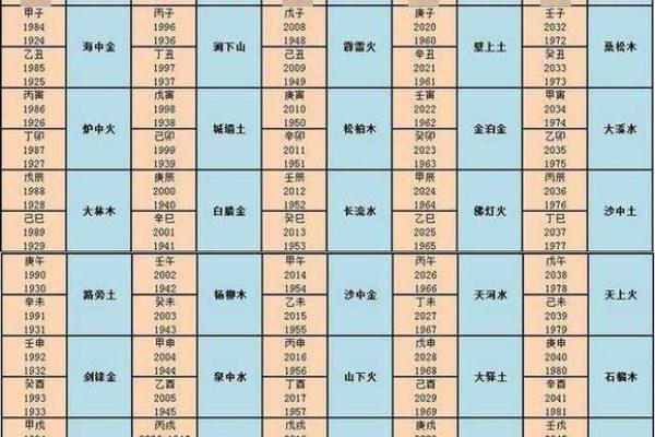 水命与土命的交融：共同色彩的深意与探索