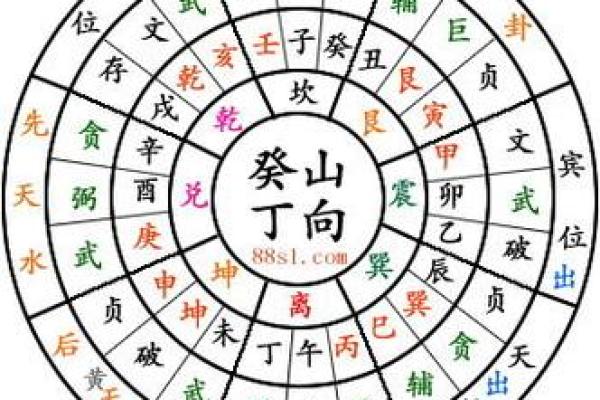 男水命与女命的最佳婚配解析，探讨爱情与命理的结合