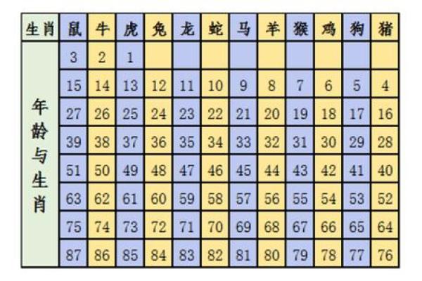 2020年出生的孩子：解读生肖鼠的命理与未来发展
