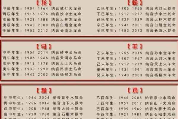 算命先生的命理解析：看他属于哪种命运类型！