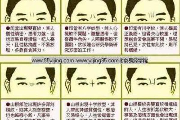 解码女命婚姻命局:洞悉她的爱情与婚姻之路 解码女命婚姻命局:洞悉她的爱情与婚姻之路