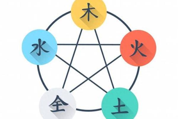 火命与土命的关系探秘:和谐共生的五行之道 火命与土命的关系探秘:和谐共生的五行之道
