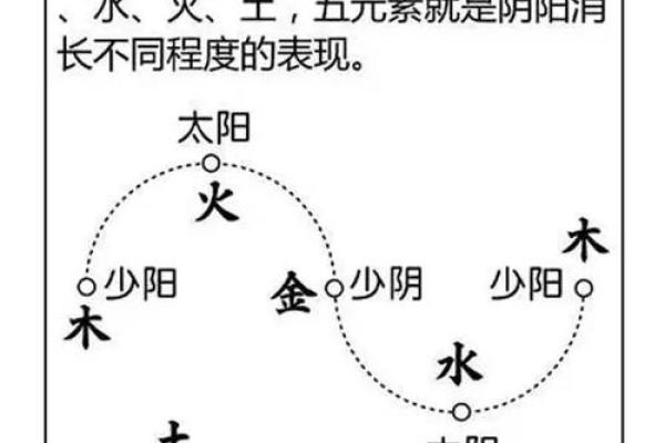 火命与土命的关系探秘:和谐共生的五行之道 火命与土命的关系探秘:和谐共生的五行之道