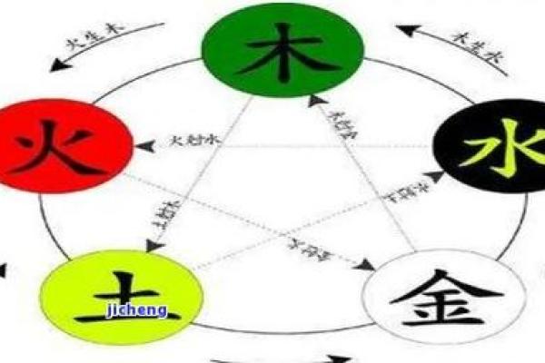 金命与木命的探索:如何通过五行了解自己的命运和个性 金命与木命的探索:如何通过五行了解自己的命运和个性