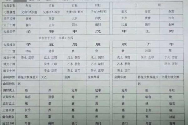 阴历10.27的命理解析:揭示神秘的命格与性格特征 阴历10.27的命理解析:揭示神秘的命格与性格特征