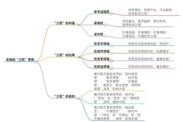 紫薇命盘中的文曲星:解析其丰富内涵和影响力 紫薇命盘中的文曲星:解析其丰富内涵和影响力