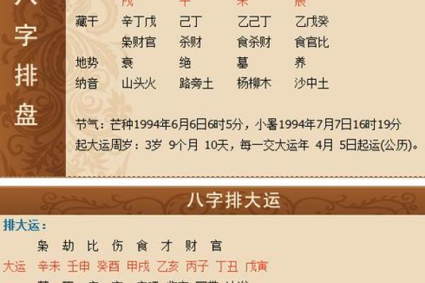 20000510：探究这一天出生者的命运与性格特征