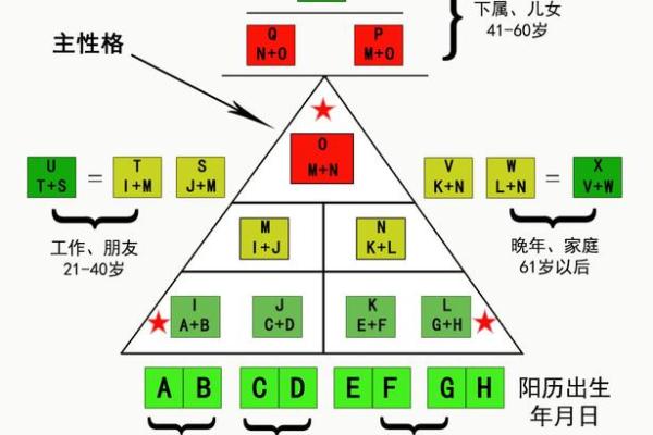 2021年命理解析:揭示你的命运密码与人生机遇 2021年命理解析:揭示你的命运密码与人生机遇