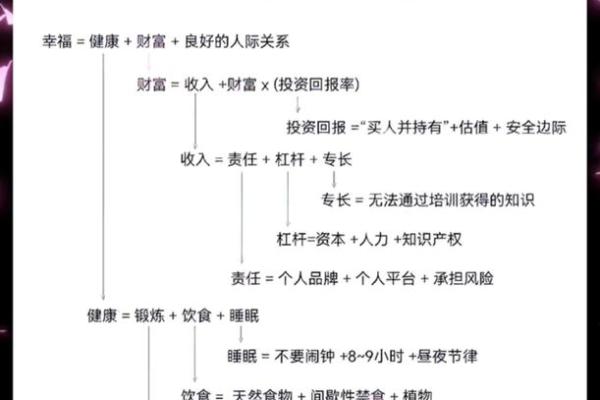 深入解读小财命:掌握隐藏的财富能力与人生机遇 深入解读小财命:掌握隐藏的财富能力与人生机遇