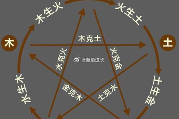 屋顶上土命与最佳配对命格探秘：何者能携手共进？