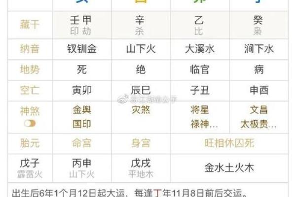 1988年6月27日出生之人：命理解析与人生轨迹