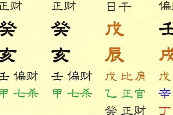 从生日看出你的富贵命运，解密命理与财富的关系