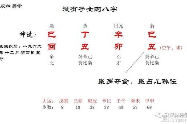 探秘女命纯阴命格：究竟如何识别与解析？