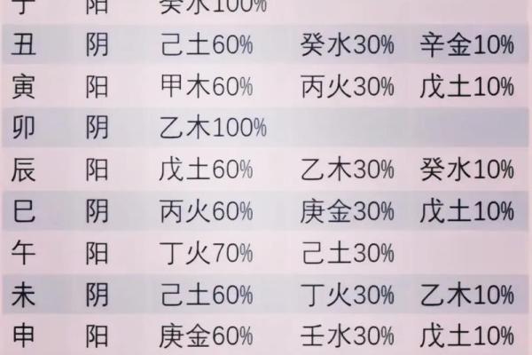 1976年出生者的命理解析：探索命运与个性之谜