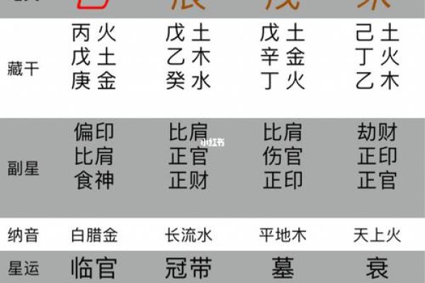 根据八字柱决定命格，揭示命运奥秘的智慧之道
