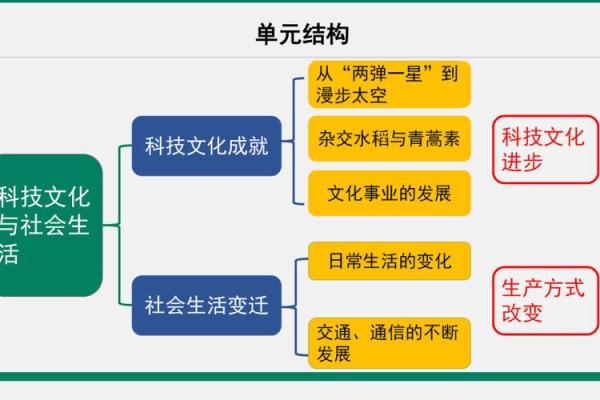 1839年：历史的转折点与文化的变迁