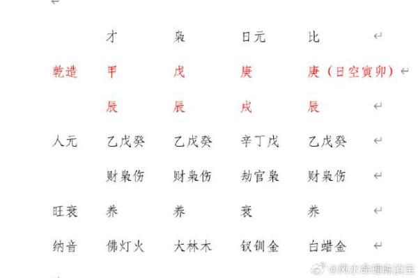 1996年腊月22日出生的人生运势与命理探秘